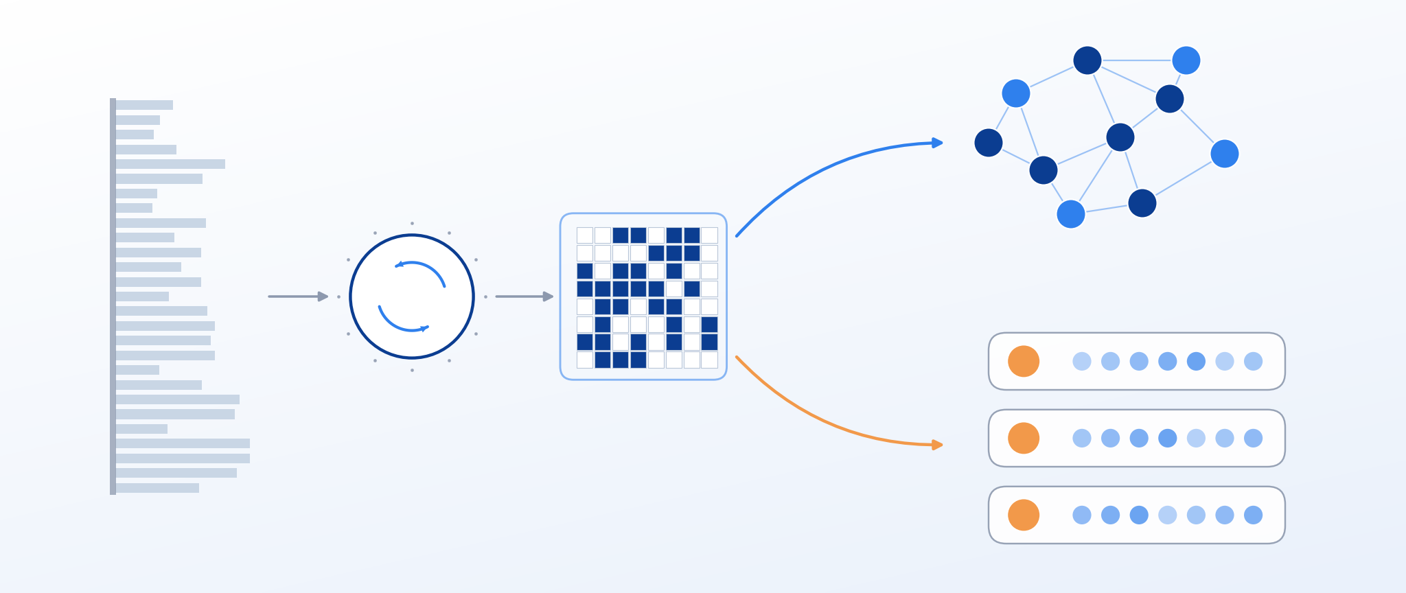 RaBitQ in Zvec: vector quantization with HNSW and IVF indexes