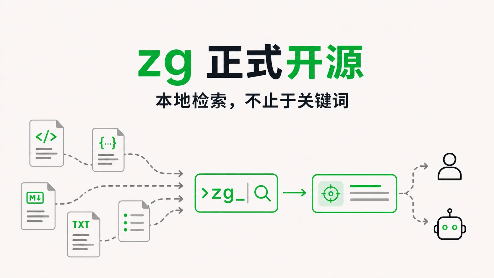zg 正式开源：本地检索，不止于关键词